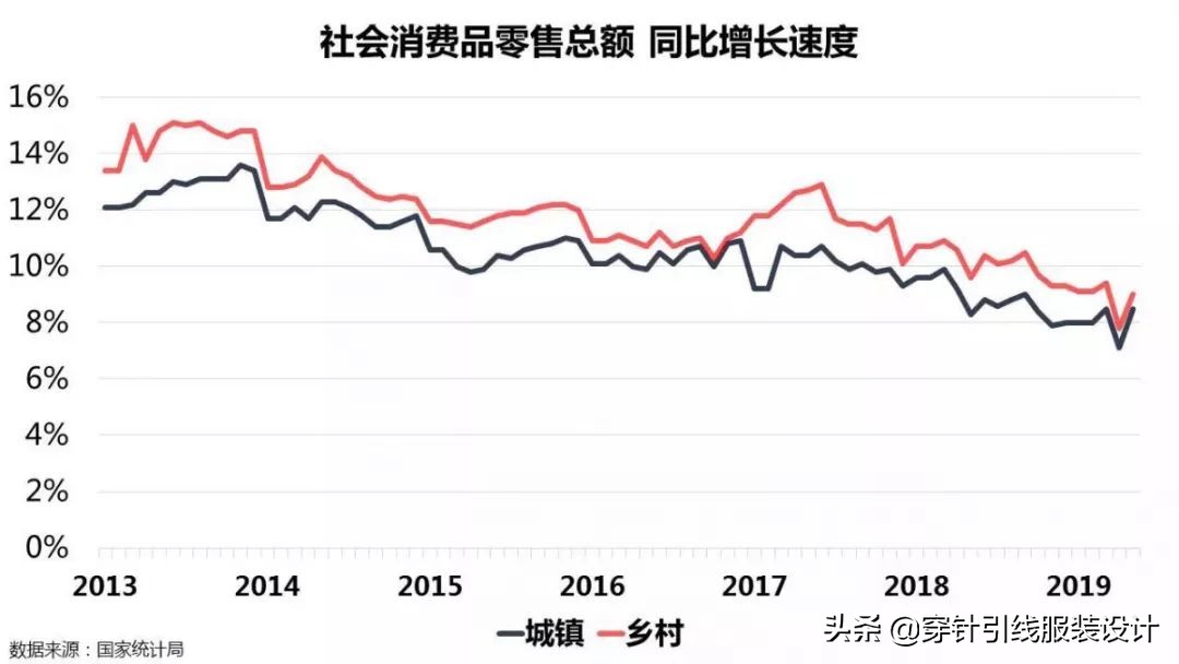 关于服装业发展现状及趋势的看法,服装市场生意惨淡的原因