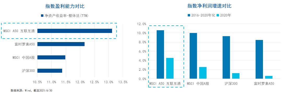 中国a50etf手续费,中国a50etf