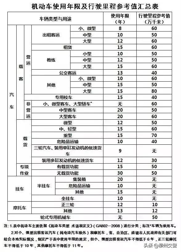 车辆申请报废需要什么手续,车辆报废分解视频