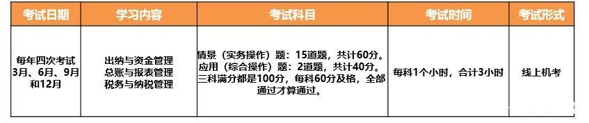 会计人员最基本的证,会计人必考三大证书
