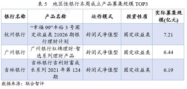 银行理财周报最新,理财周报最新消息