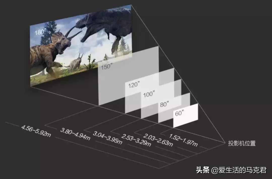 6千元投影仪评测,千元内无线同屏投影仪测评