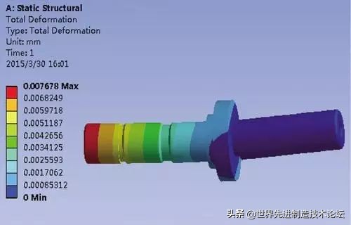 鍔犲伐涓績浣犱笉鐭ラ亾鐨勫喎鐭ヨ瘑,鍔犲伐涓績鏂囦欢杈撳叆杈撳嚭閿欒