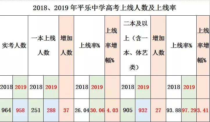 广西桂林平乐高考喜报,广西桂林平乐高考成绩查询