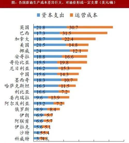 油价十八年来最低，但沙特为什么不肯多卖给中国？