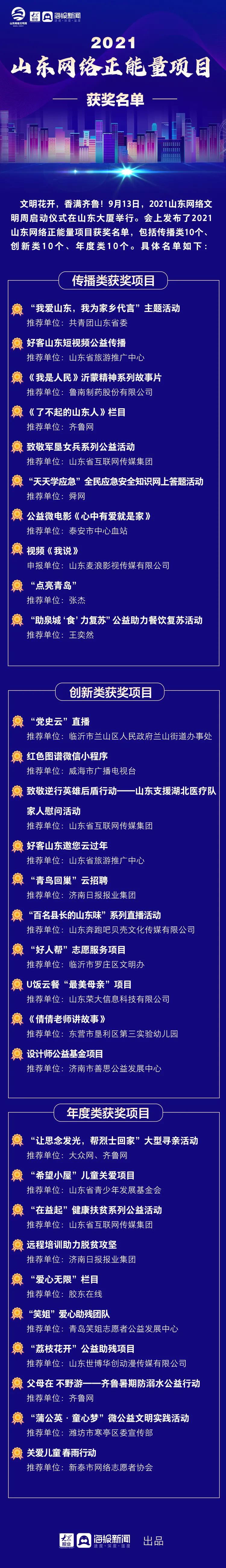 点赞!U饭云餐“最美母亲”荣获山东网络正能量优秀项目