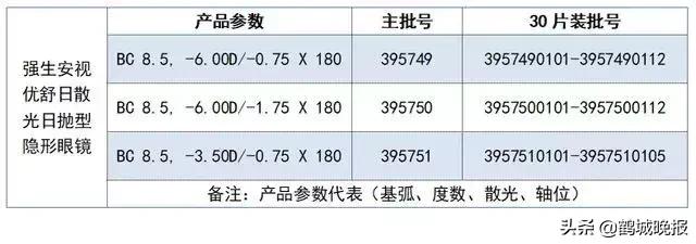 明星代言的隐形眼镜有什么问题吗,隐形眼镜明星代言过的牌子