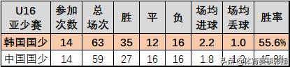 以青训的视角来看中韩足球的差距,中日韩足球青训对比