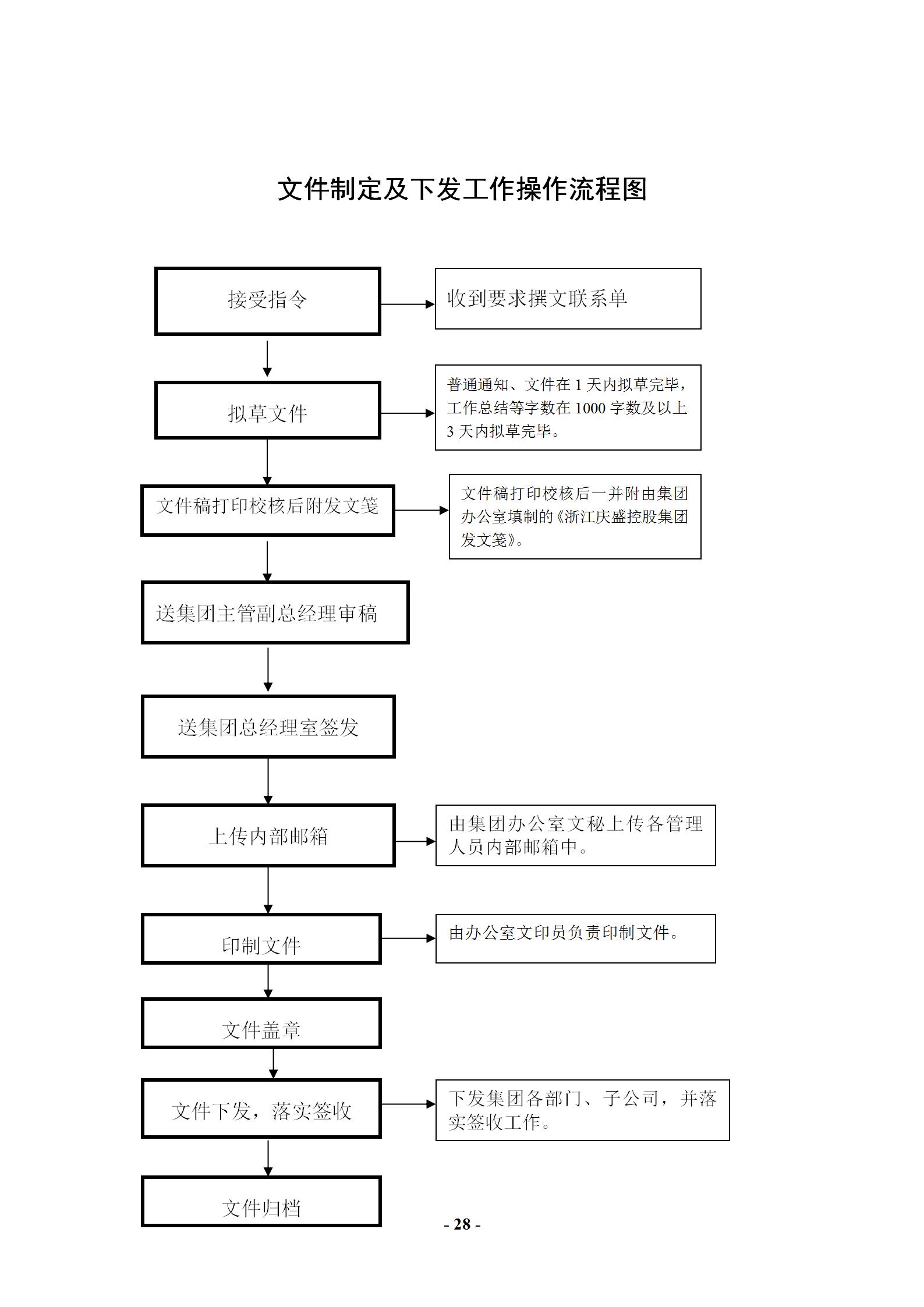 办公室每日工作详细流程,办公室主任工作实用大全