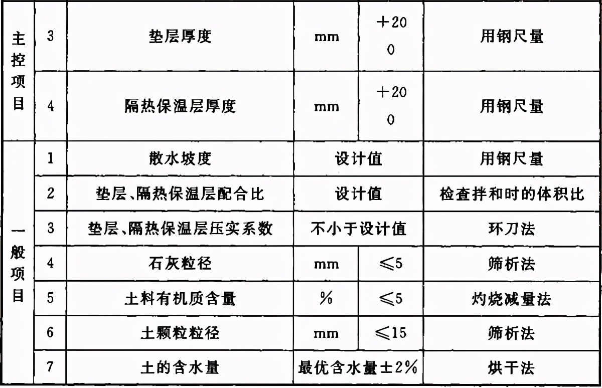地基与基础验收属于结构验收吗,地基基础验收由谁组织验收谁参加