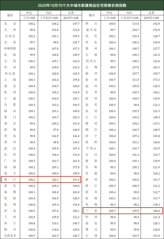 海南房价什么时候涨得最多,海南房价为啥下跌了