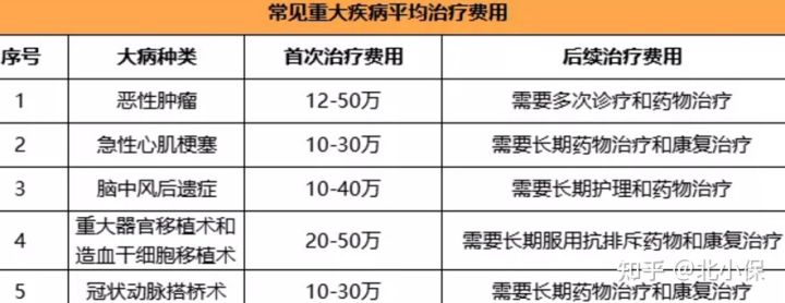 信泰人寿的超级玛丽,信泰人寿的超级玛丽4号
