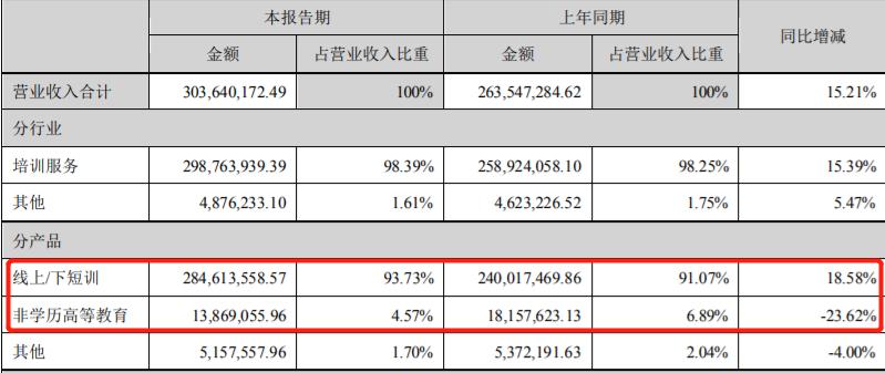业绩大增的利好,传智教育最新重大利空信息