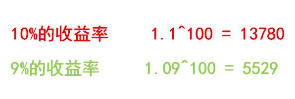 如何让财富增值,让财富增长的方法