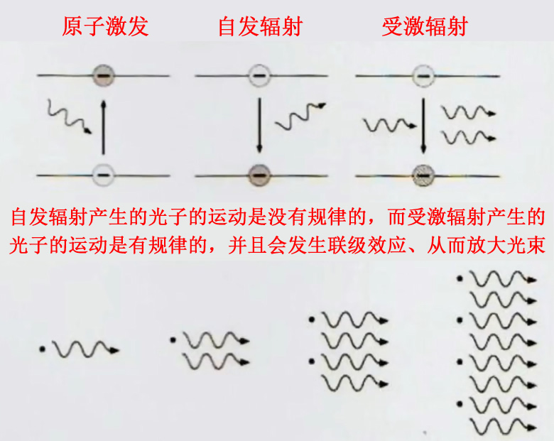激光器基础知识解析,激光器切割常识