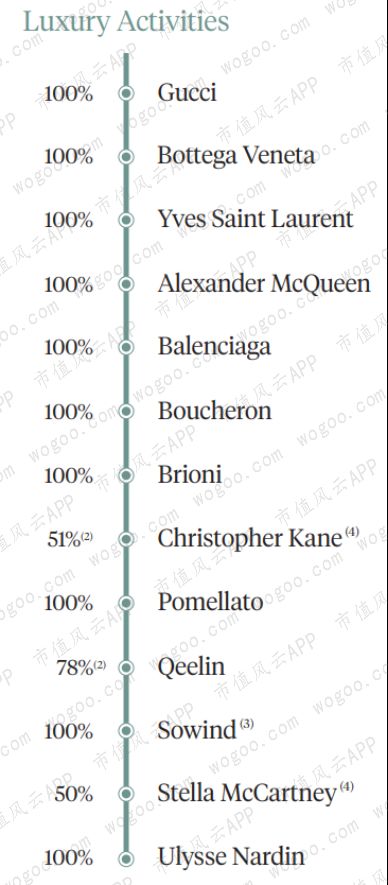 奢侈品lv和gucci,爱马仕guccilv哪个牌子更好