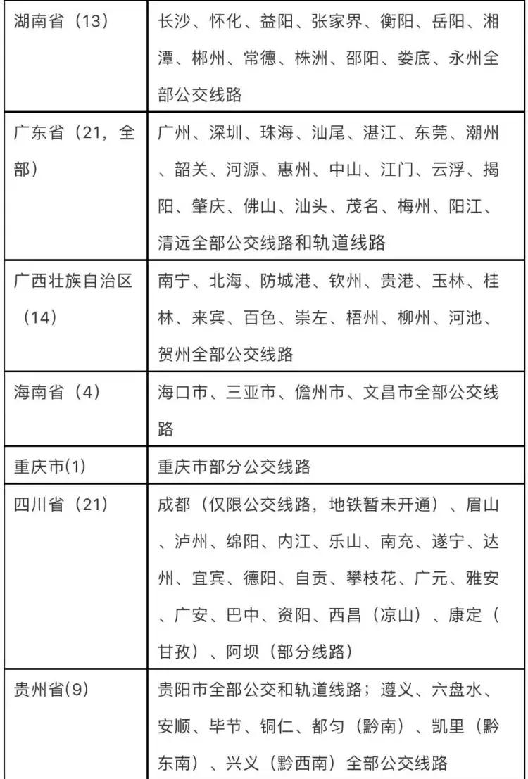 潍坊即将开通162路公交路线图,潍坊通地铁