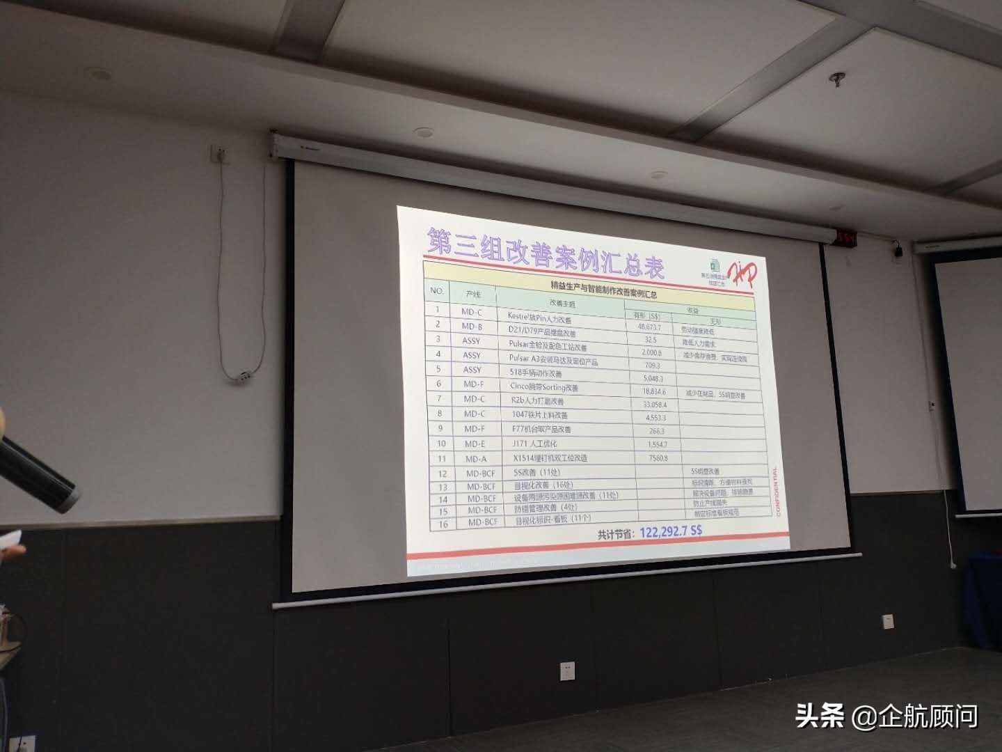 赫比国际有限公司精益生产咨询项目成果汇报会圆满落下帷幕