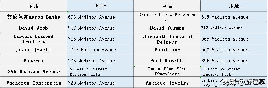 怎么能错过麦迪逊大道“尊享特权”购物体验？致天生爱逛有范达人