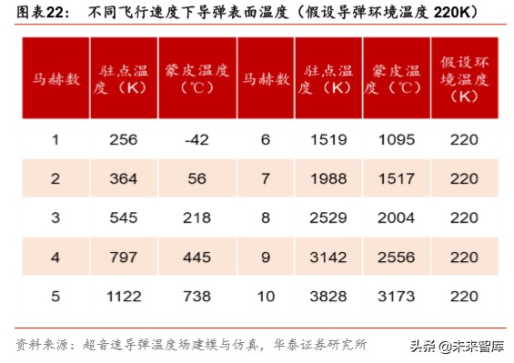 军工新型复合材料的最新发展趋势,军工材料产业链深度研究报告