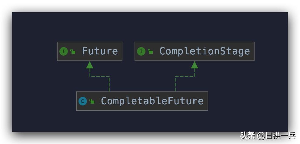 搞定python并行,completablefuture高并发优化