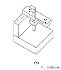 三坐标结构,三坐标测量机由哪几部分组成