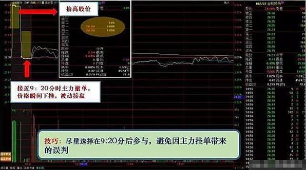 开盘前集合竞价判断技巧,股票集合竞价时间技巧干货