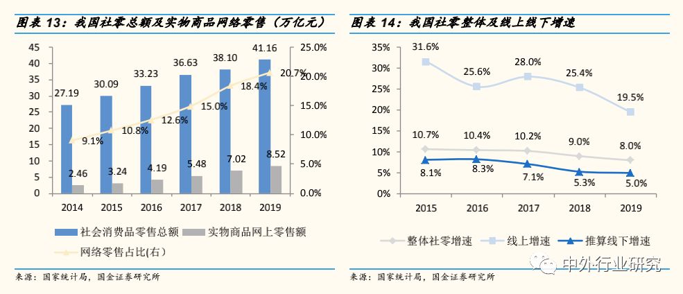 复工消费有望复苏 (复工后消费有望逐步复苏)