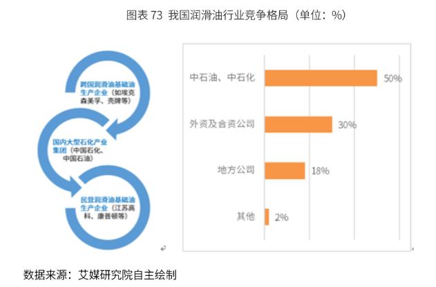 2023年润滑油行业白皮书,2022润滑油市场前景分析