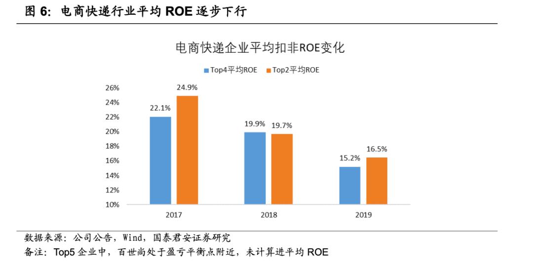 一线快递“五进三”,中通优势何在?