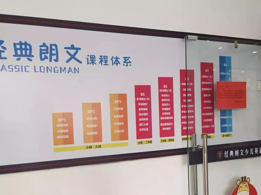 现在有什么好的英语培训班,十大英语培训班排行榜