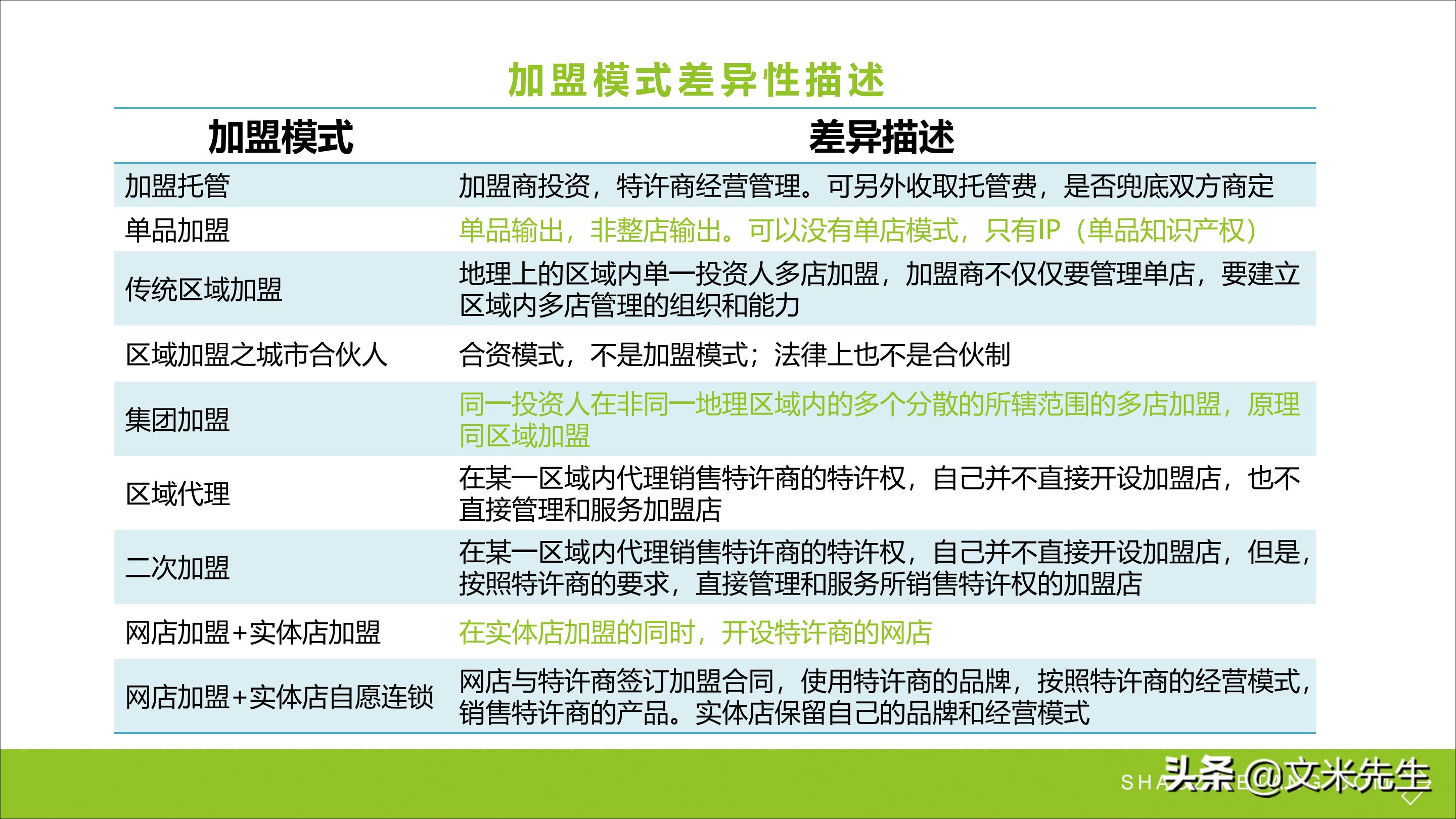 连锁加盟重点,如何打造连锁加盟体系