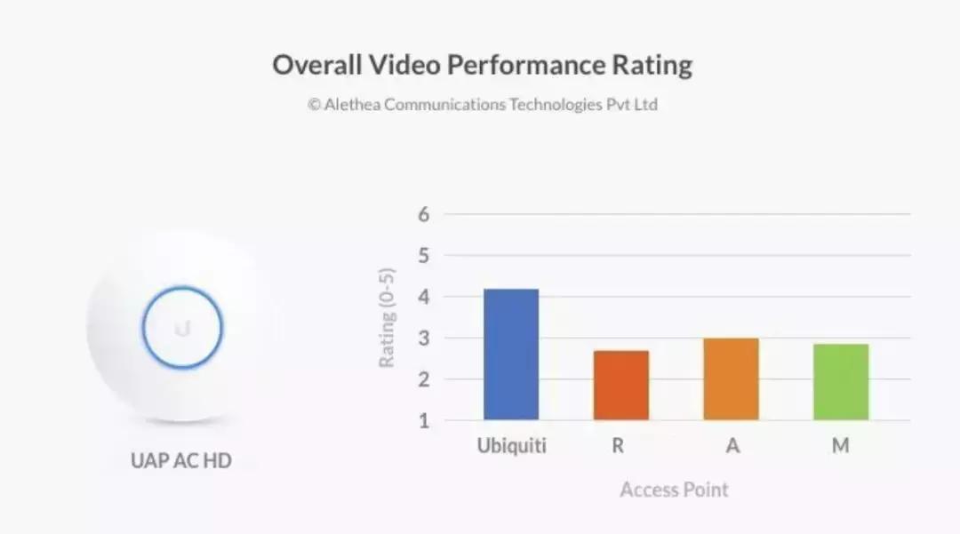 ubnt好用吗,ubnt优势