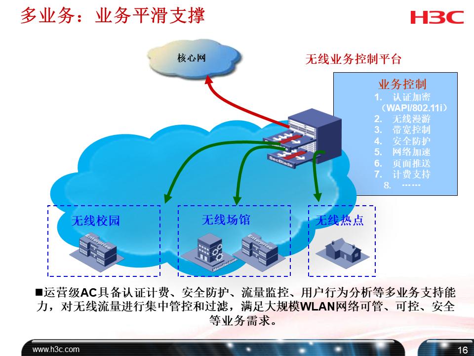 h3c培训课程,h3cdns培训教程