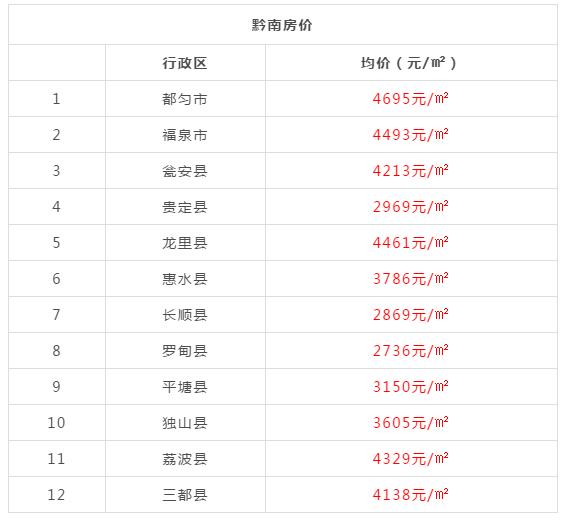 2019年黔东南各县房价 (黔东南15个县房价)