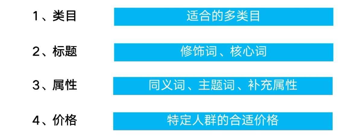 阿里巴巴搜索引流推广怎么做,阿里巴巴推广引流排名
