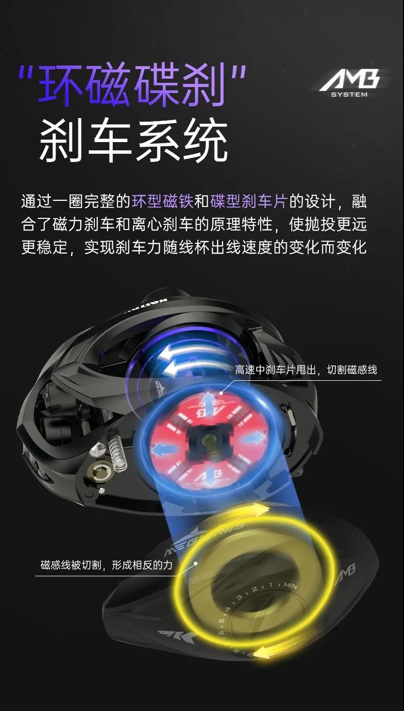 水滴轮有点炸线怎么上,水滴轮为什么容易炸线