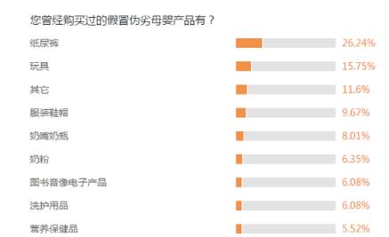 3.15母婴产品调查,3.15母婴用品黑榜