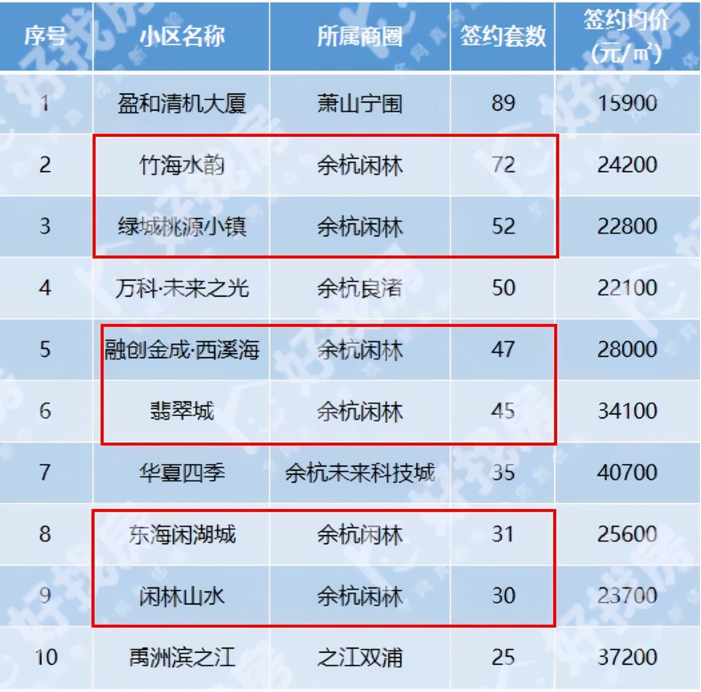闲林暴涨行情,闲林房价为什么涨那么厉害