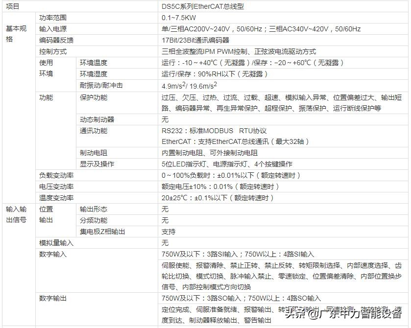 信捷伺服驱动器ds5l,信捷ds5c1伺服驱动器说明书