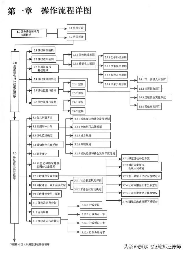棚户区改造,想知道的全在这儿,你必须掌握
