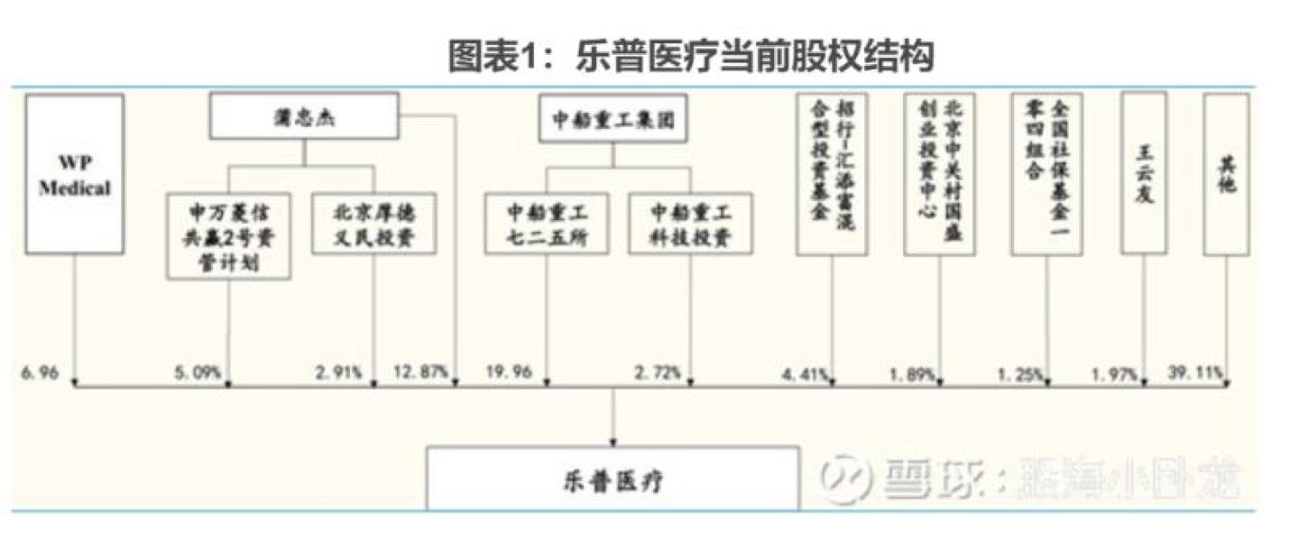 阿甘脑暴第24期｜医疗器械标的研究：乐普医疗VS欧普康视