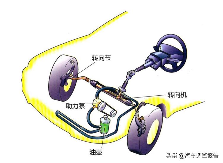 电子助力方向盘变重转向不回位,电子助力跑高速方向盘很轻