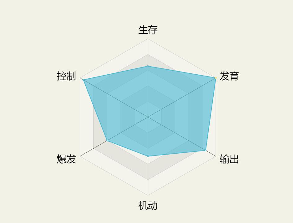 英雄联盟卡牌大师教学,英雄联盟卡牌大师技能连招