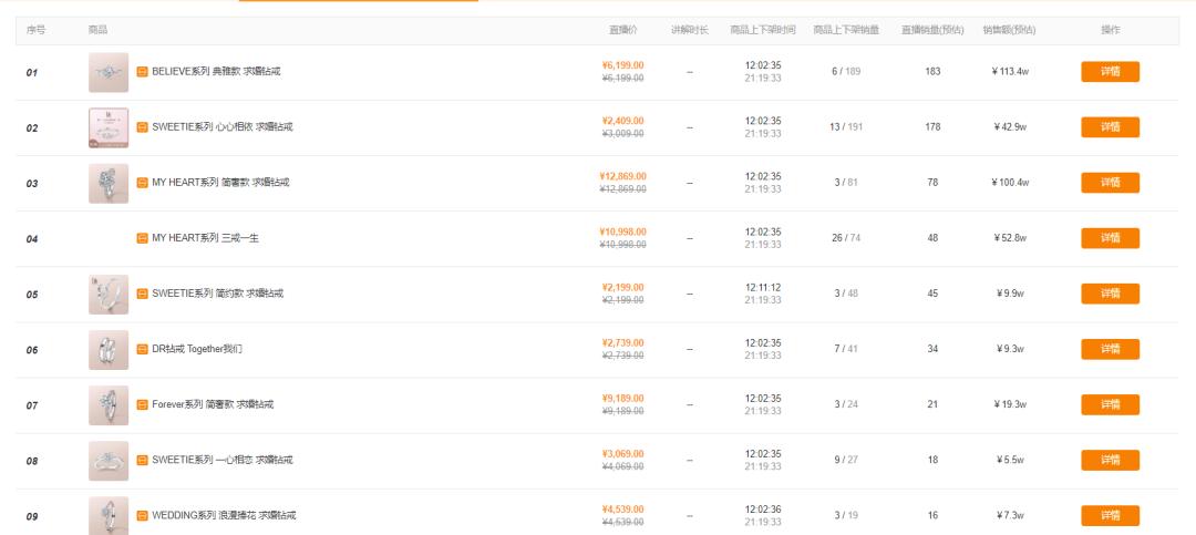 现在入局直播带货还有没有机会,入驻抖音的珠宝品牌有哪些