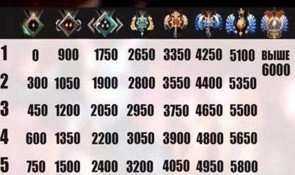 2021年dota2天梯分段玩家人数分布,dota2天梯传奇分段什么水平