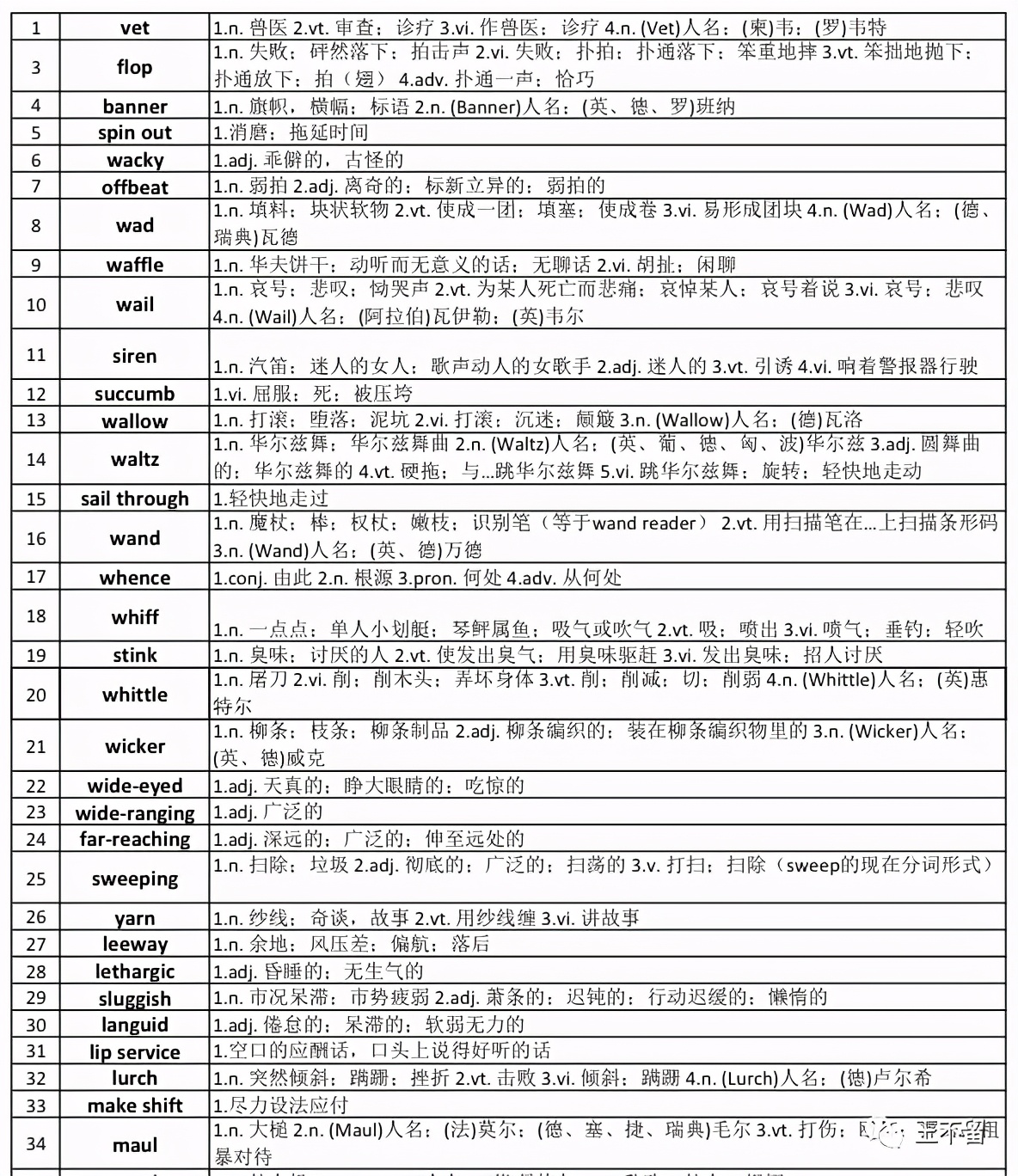 阅读《经济学人》，学会这样查词典，从此英语学习不求人