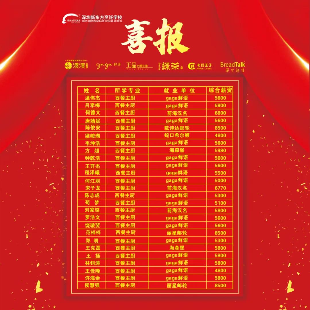 新东方学厨毕业去哪里找工作,深圳新东方学厨学费
