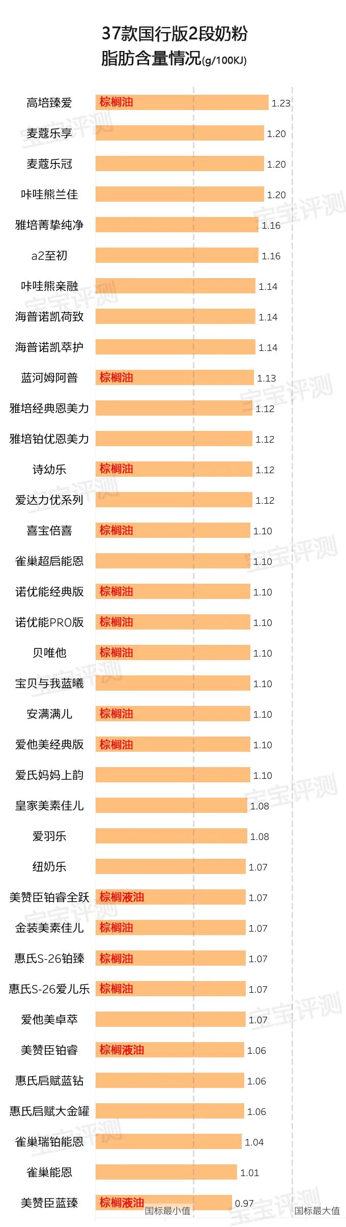 国行版适度水解奶粉评测,37款国产3段奶粉最新横评