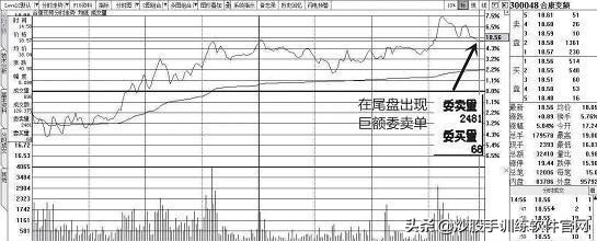 股票大阳洗盘战法,股票放量大阳线操作视频讲解